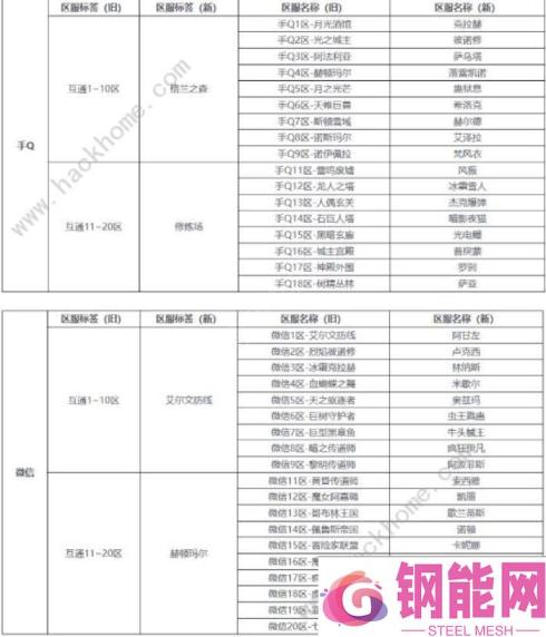 DNF手游公测第一天开局攻略 最新公测必备技巧总汇