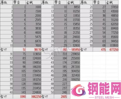 完美世界手游生活技能选择 哪个挣钱厉害