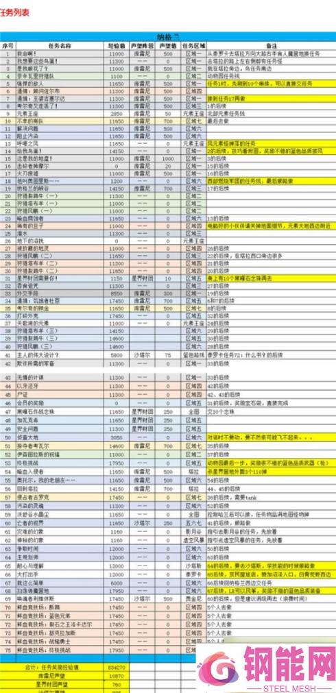 《魔兽世界》纳格兰任务流程攻略