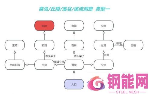 《幻兽帕鲁》地下城入口在哪 地下城攻略