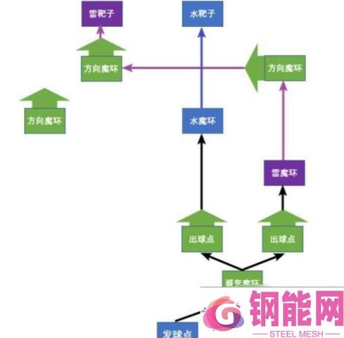 原神金苹果解密 原神金苹果群岛解密技巧分享