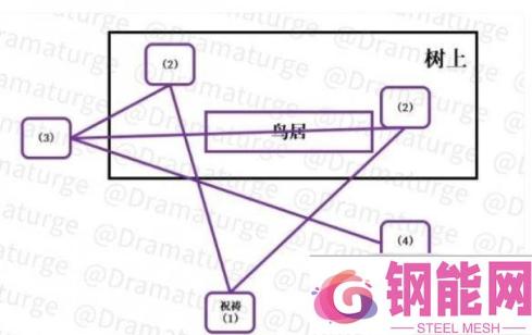 原神深林 原神深林狸囃子任务怎么做