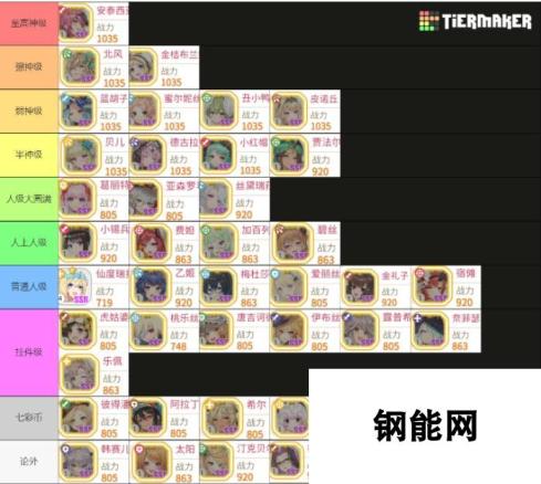 樱境物语角色强度排名 樱境物语强度排行一览