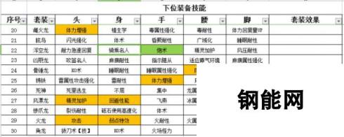 怪物猎人世界盾斧开荒攻略 怪物猎人盾斧配装推荐