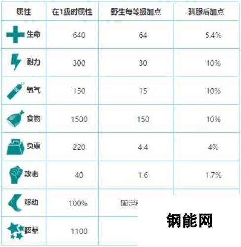 方舟生存进化巨猿在哪里抓 巨猿怎么驯服