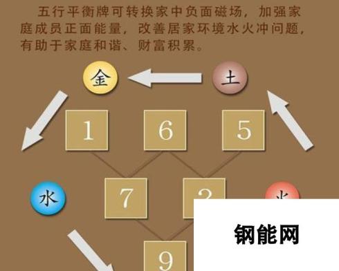 五行环制作指南——打造专属个性修仙工具