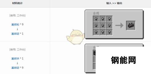 我的世界-魔法金属基岩锭的获取方法与技巧