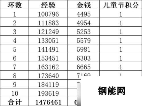 梦幻西游回味童趣事攻略