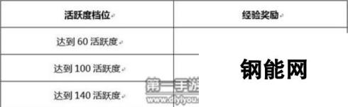 诛仙手游日常经营增值计划：详解攻略与盈利秘诀