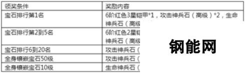 《永恒纪元》7月14日新服新区活动开启