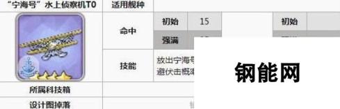 碧蓝航线宁海号水上侦察机属性解析：实战效果与好用程度探讨