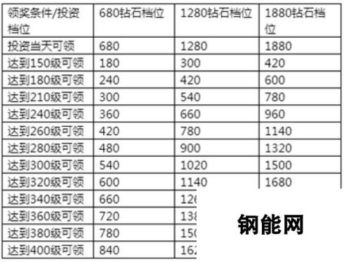 《永恒纪元》7月14日新服新区活动开启