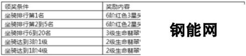 《永恒纪元》7月14日新服新区活动开启