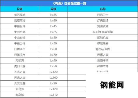 《鸣潮》红名怪位置分享，全部红名BOSS坐标