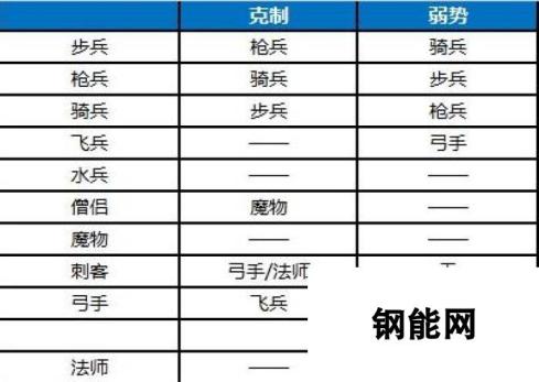 梦幻模拟战兵种克制关系详解 策略制胜的终极指南