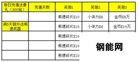 《战术大师》于2月9日10时新服活动开启