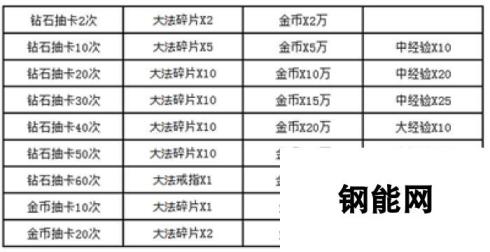 《战术大师》于2月9日10时新服活动开启