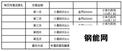 《战术大师》于2月9日10时新服活动开启