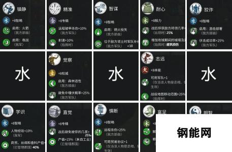 全面战争 三国 水系武将技能表深度解析与分享