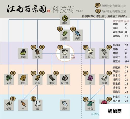 江南百景图应天府布局建设攻略下篇 打造繁华盛世之终极策略