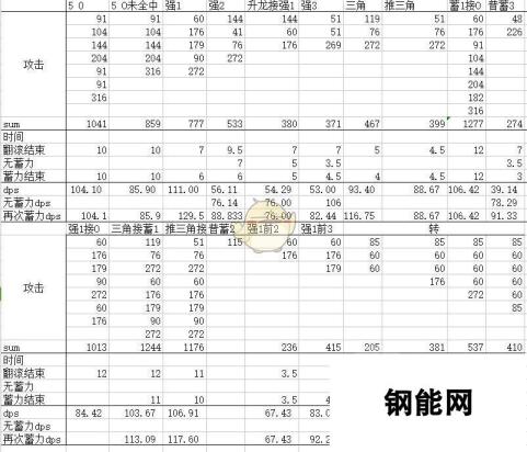 《怪物猎人：世界》锤子招式伤害及dps分析