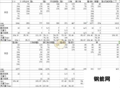 《怪物猎人：世界》锤子招式伤害及dps分析