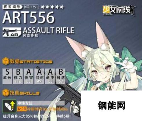 少女前线art556实用性详评 旅绘新枪分析