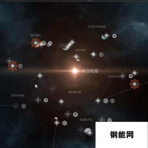 永恒空间2联合星系三个赛道在哪里