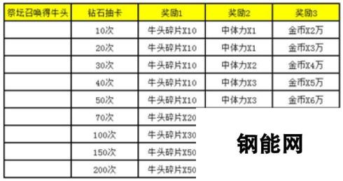 《战术大师》于2月9日10时新服活动开启