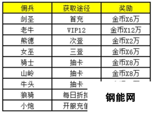 《战术大师》于2月9日10时新服活动开启