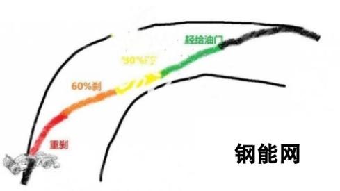 F1 24-入弯技巧大揭秘-如何成为赛道上的王者