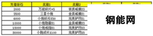 《战术大师》于2月9日10时新服活动开启