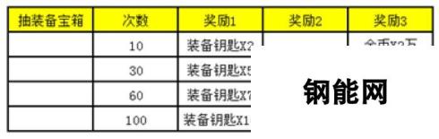 《战术大师》于2月9日10时新服活动开启