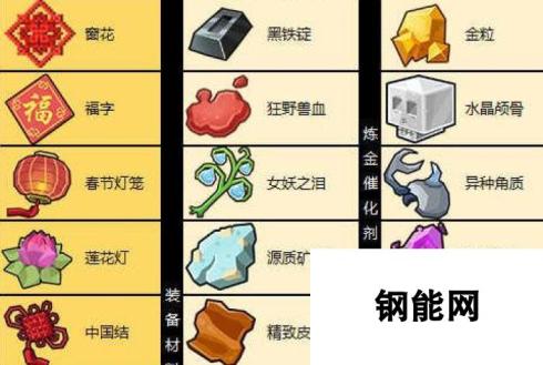 奶块大年兽打法技巧 掉落物品一览