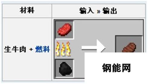 我的世界生牛肉获取及烹饪方法分享 打造美味生存之旅