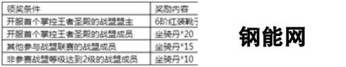 《永恒纪元》7月14日新服新区活动开启