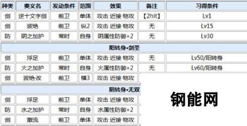 一血万杰大国主喜欢礼物推荐 技能图鉴一览