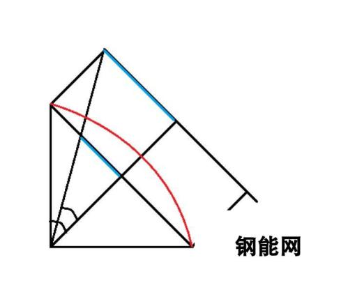 彩虹六号围攻开镜灵敏度原理