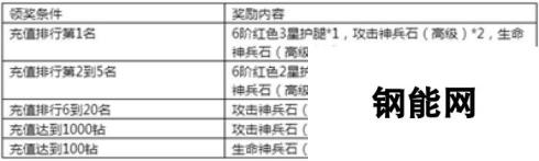 《永恒纪元》7月14日新服新区活动开启