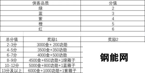 这就是江湖码头侠客品质分数整合分享-品质分数全解析