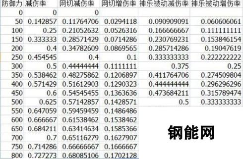 阴阳师手游减伤破防机制深入解读 了解减伤的机制