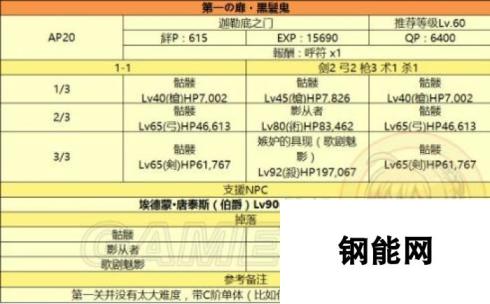 命运冠位指定 平民三星阵容第一关监狱塔攻略