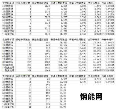 皇室战争宝箱开卡品质概率完整版 非官方统计