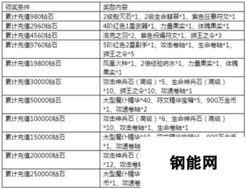 《永恒纪元》7月14日新服新区活动开启