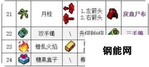 吸血鬼幸存者超武合成公式表是什么 吸血鬼幸存者超武合成公式表一览