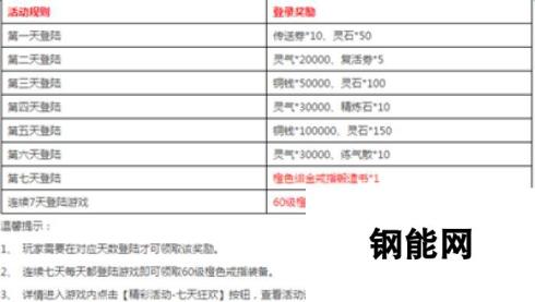 《凡人修仙传》4月11日11时新服新区活动开启