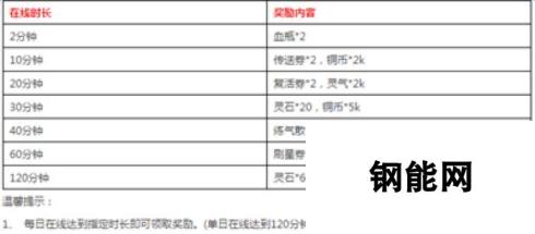 《凡人修仙传》4月11日11时新服新区活动开启