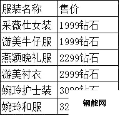 《正妹物语》安卓新服“最佳情人”9月3日10时火爆开启