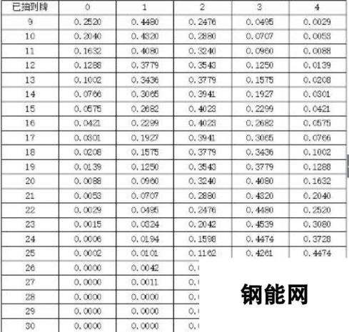 炉石传说赫米特元气骑成功概率研究 不稳定元气