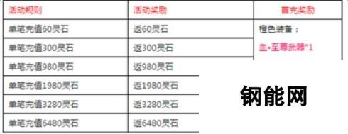 《凡人修仙传》4月11日11时新服新区活动开启